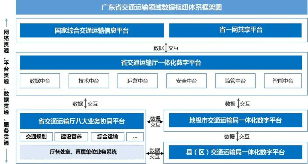 广东省交通厅官方网站，便捷交通，连接未来