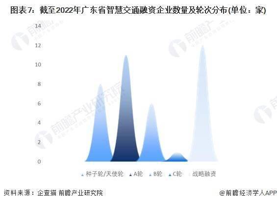 广东省交通行业客户，发展、需求与未来