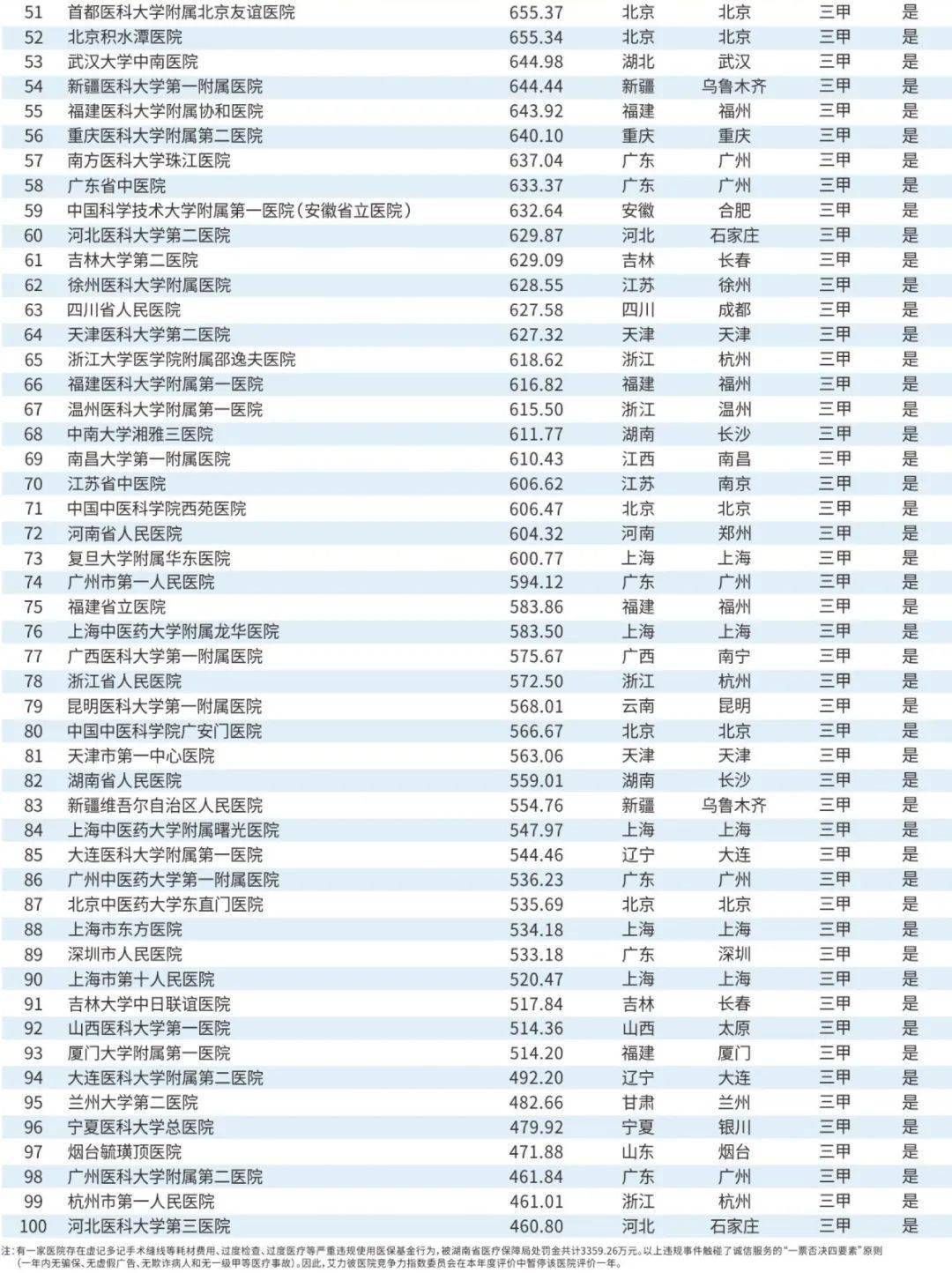 广东省老人医院排名，权威解析与深度探讨