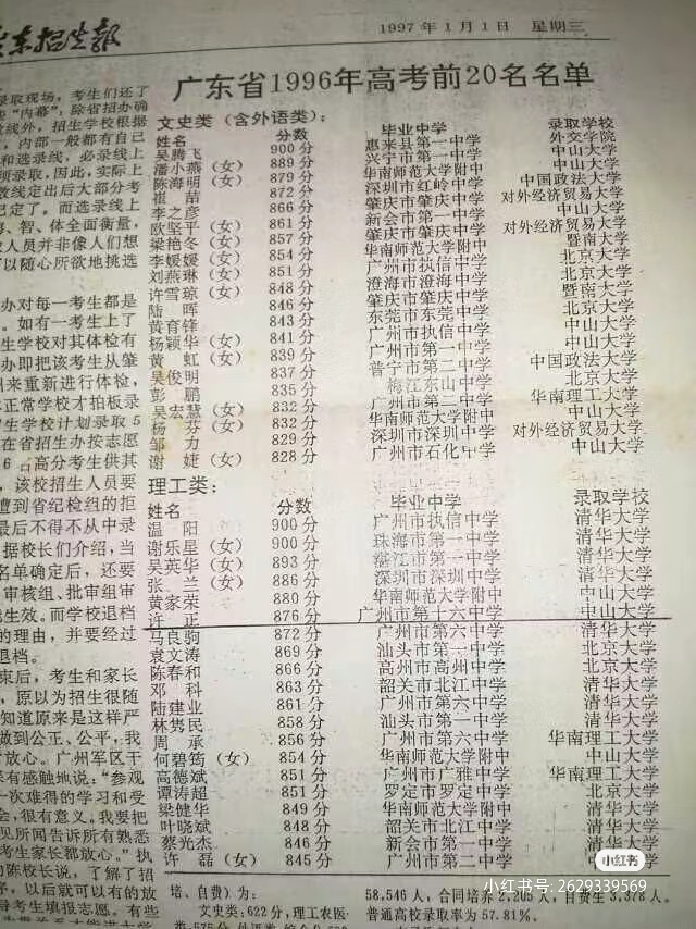 1996年广东省高考人数概览