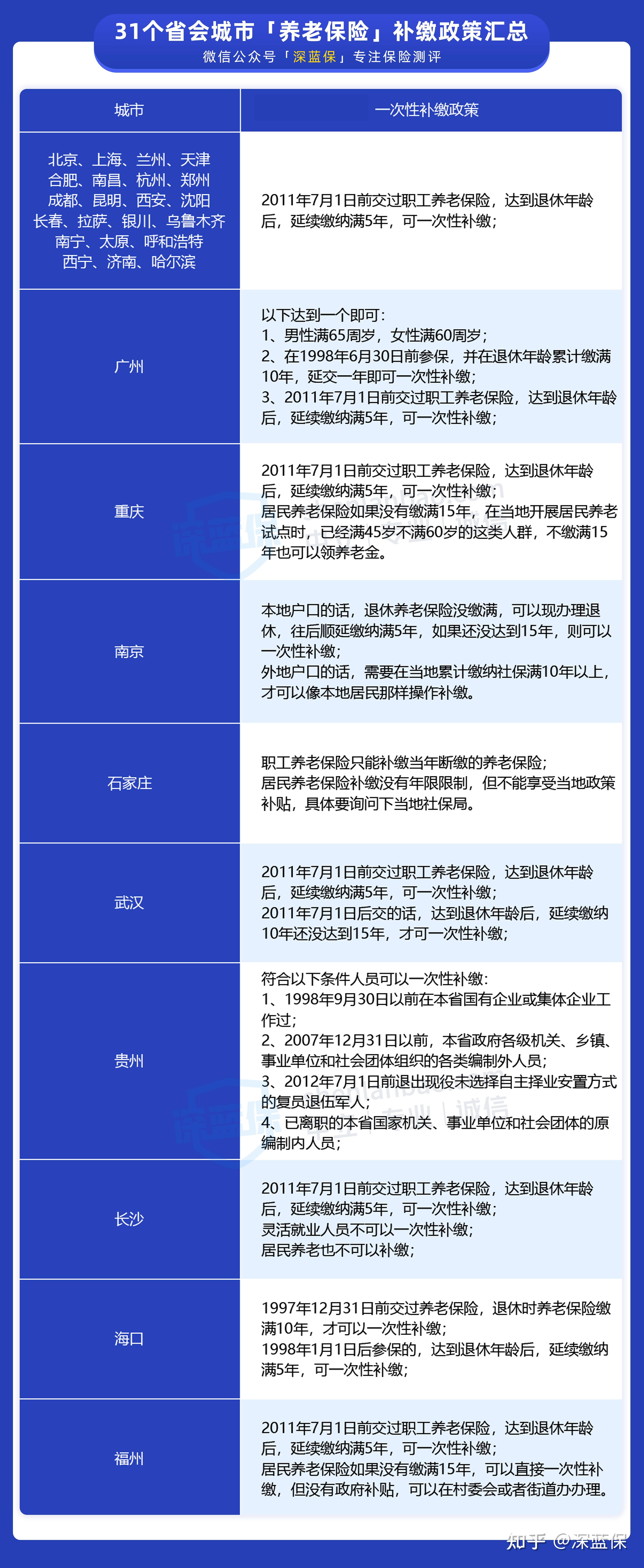 广东省一次性补缴社保政策解读