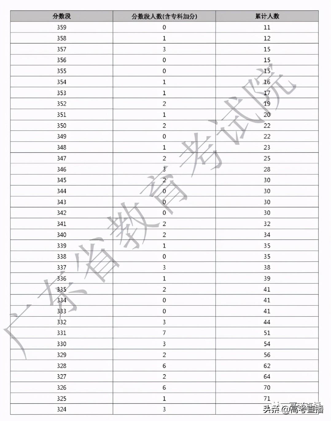 广东省考成绩公告时间揭晓