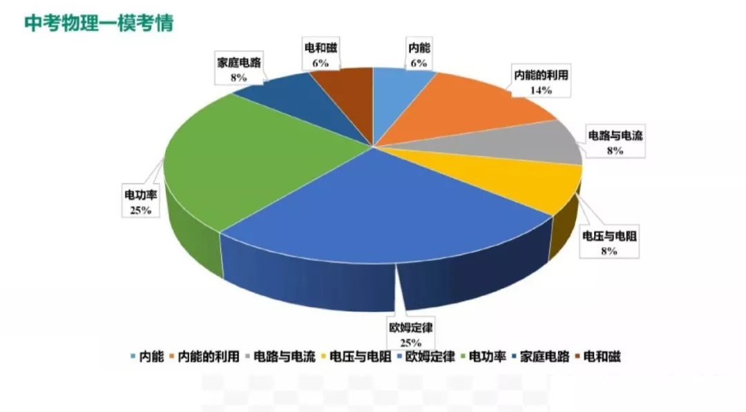 广东省驾考科目一，全面解析与备考指南