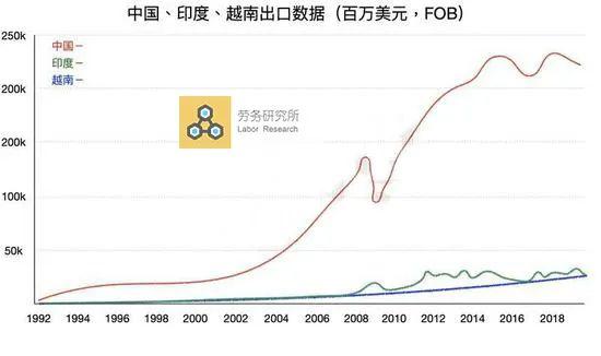 广东省修手机报销指南