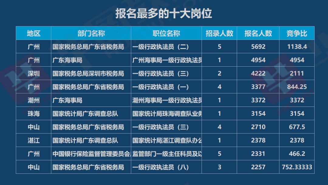 广东省考湛江人数，竞争与机遇的双重考量