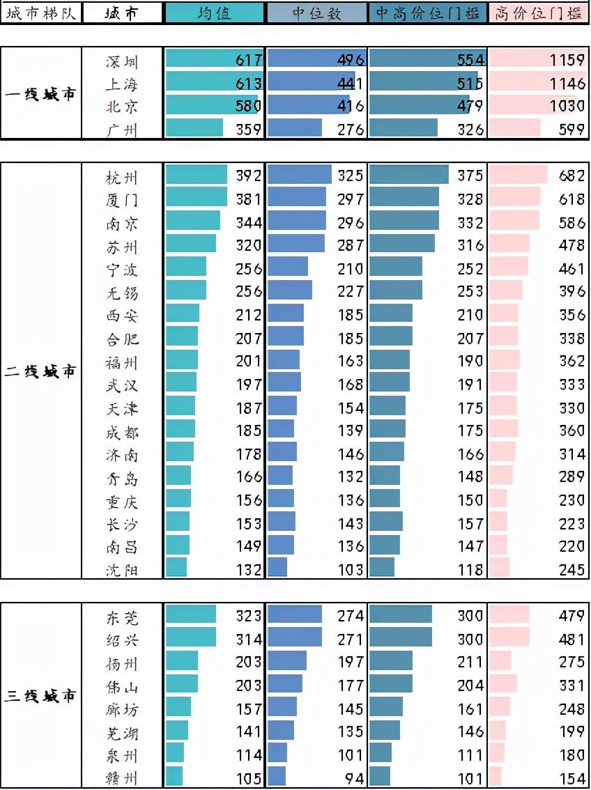 近期房产市场状况分析