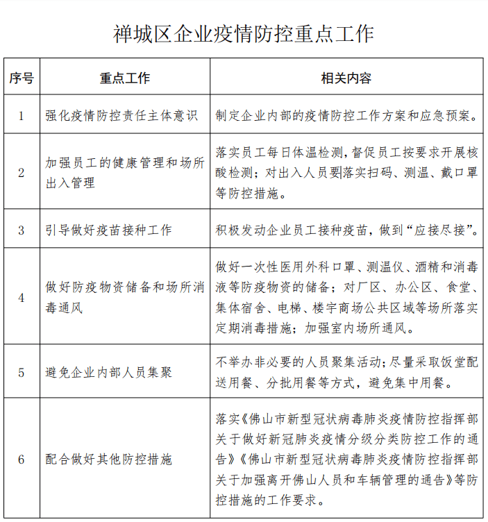 广东省疫情确诊通告，全面防控，守护家园