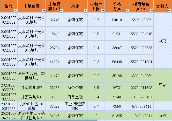 济南三庆房产，城市发展的见证与助力