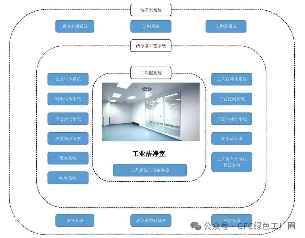 江苏净化工程科技，引领行业创新，打造绿色洁净新未来