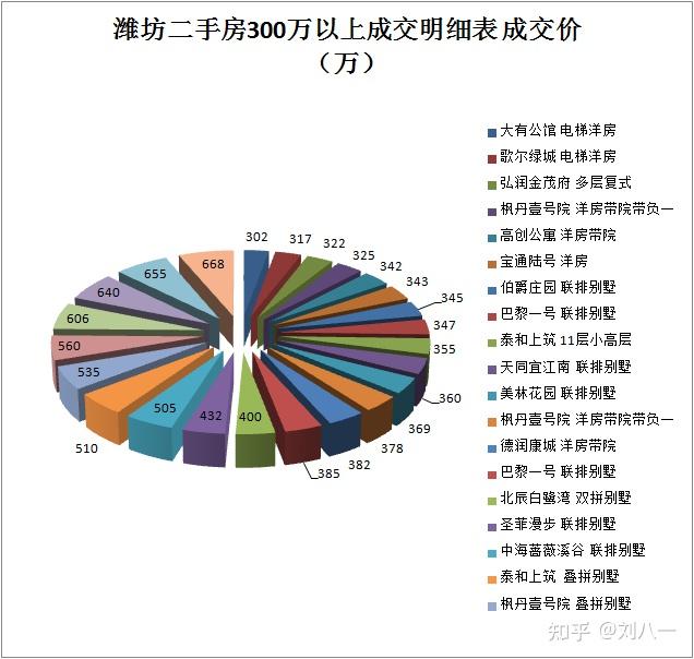 潍坊二手房产市场深度解析