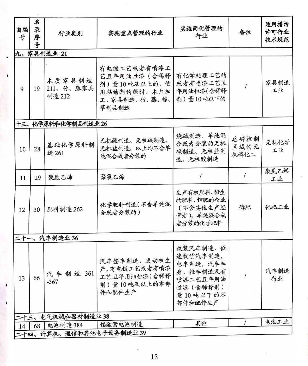 广东省排污公司概览