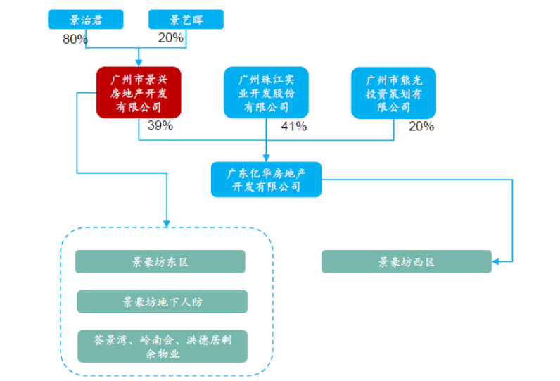 广东省正规拍卖公司，市场概览与业务发展