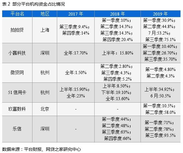 广东省监管仓名单的全面解读