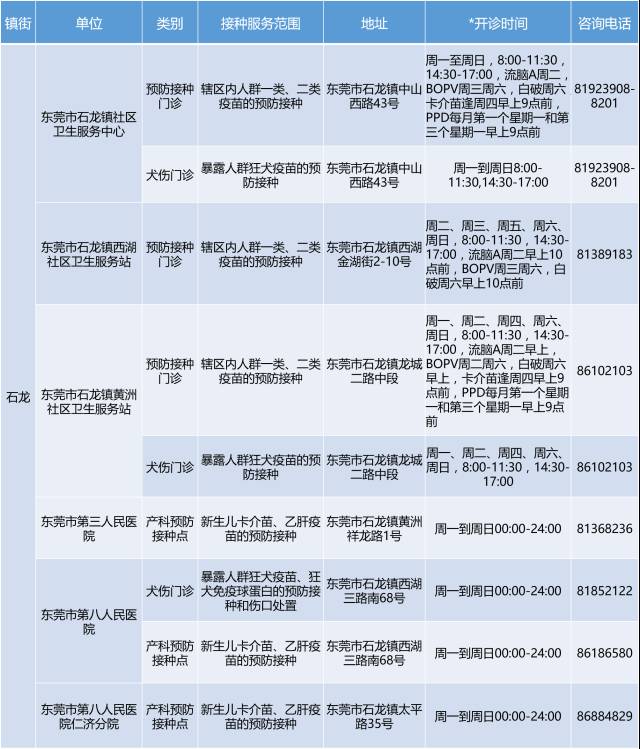 广东省常规疫苗的普及与重要性