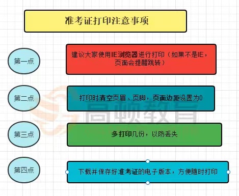 广东省考备考攻略，如何高效准备并成功打印准考证