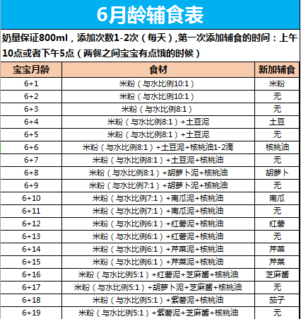 几个月开始给宝宝添加辅食？——科学育儿指南