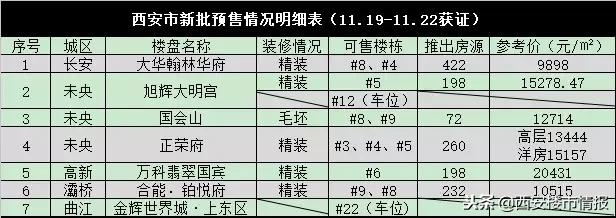 西安房产预售证查询，购房者的必备指南