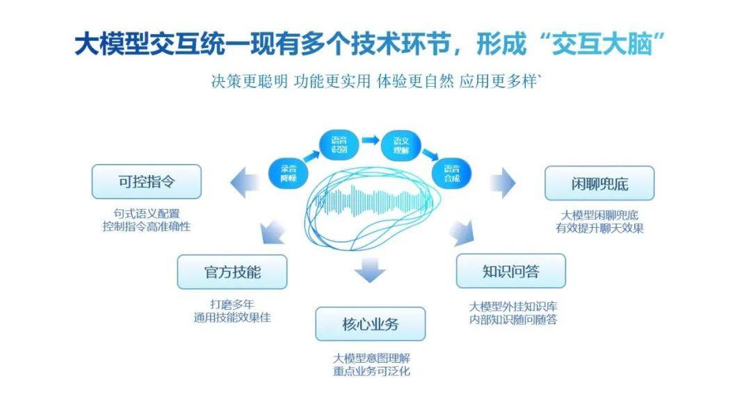 广东声音科技有限公司，引领智能语音技术的未来