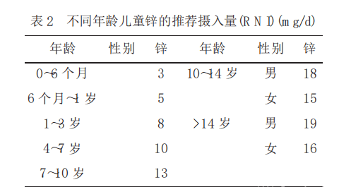 如何为6个月大的宝宝科学补锌