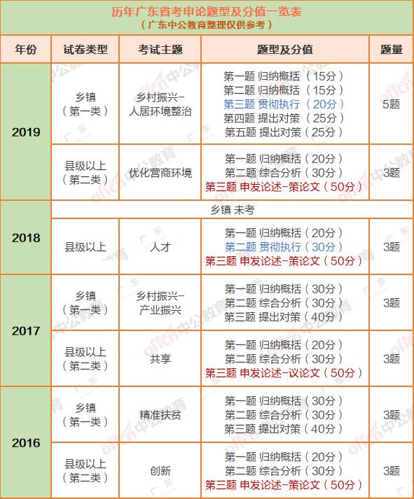 广东省申论热点分析