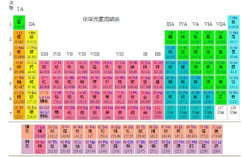 广东省拼音表的重要性与应用