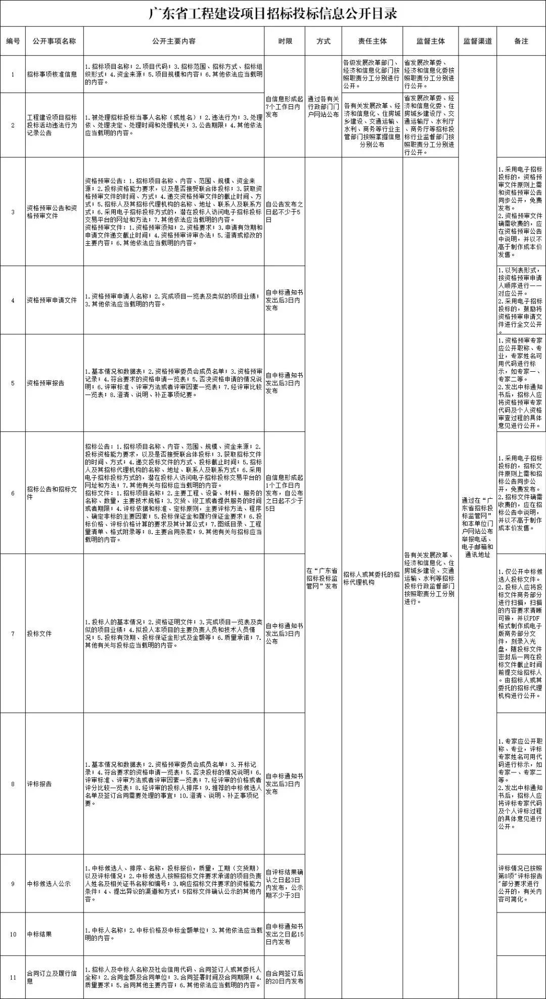 广东省国科招标，引领招标行业新篇章