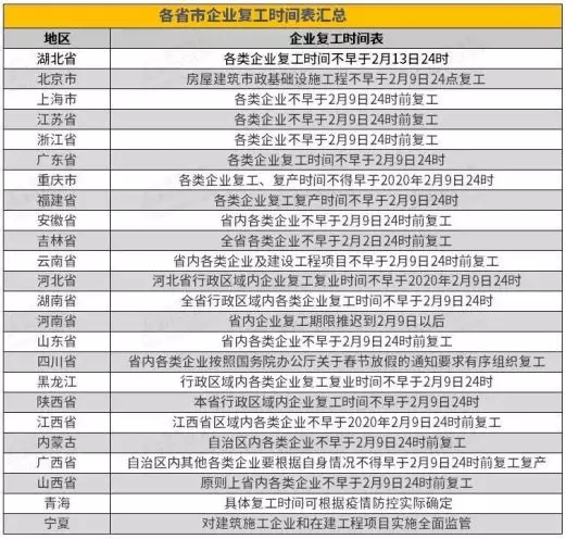 广东省延迟复工要求详解