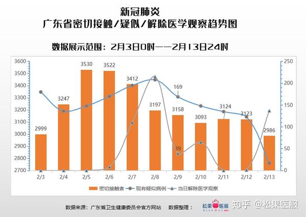 广东省16日确诊病例深度解析