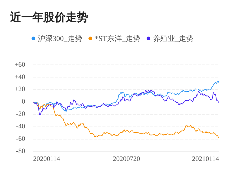 江苏大洋科技股票，科技浪潮中的投资新星